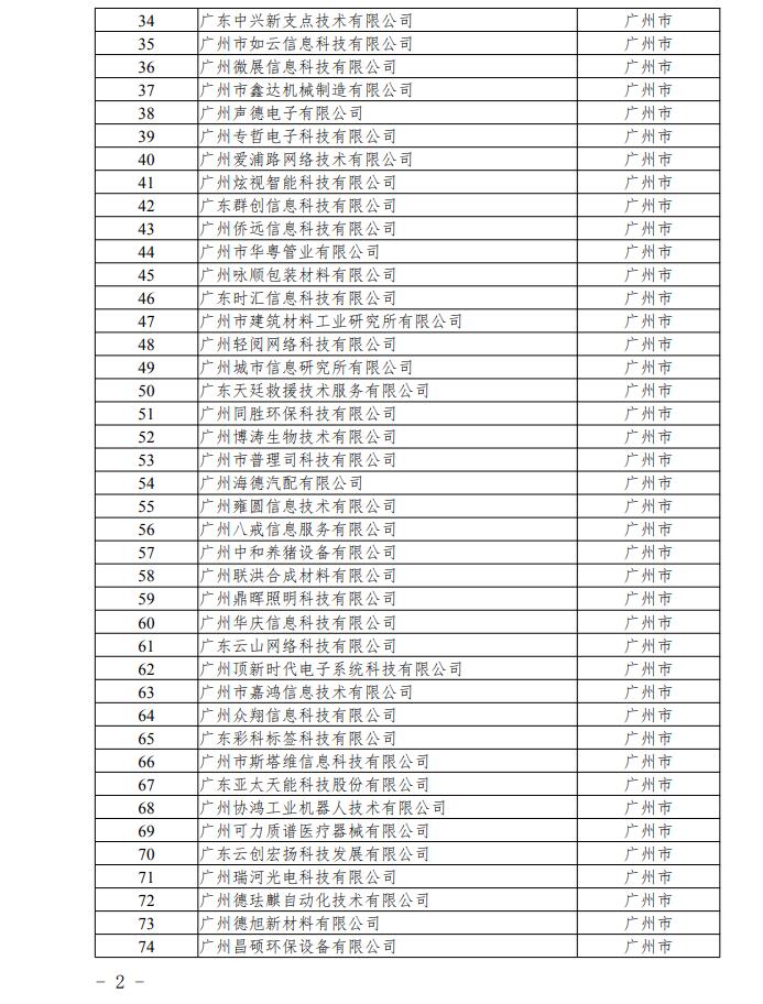 【通知】關(guān)于廣東省2020年第一批擬入庫科技型中小企業(yè)名單的公示