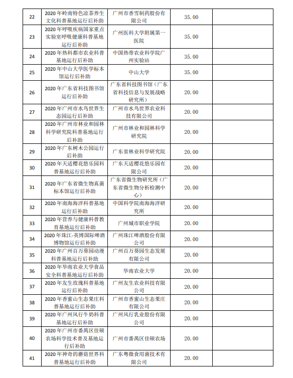 2020年廣州市創(chuàng)新環(huán)境計(jì)劃科普專題補(bǔ)助結(jié)果公開(kāi)