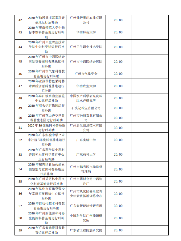 2020年廣州市創(chuàng)新環(huán)境計(jì)劃科普專題補(bǔ)助結(jié)果公開(kāi)