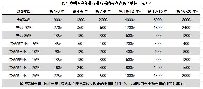 專利年費過期了影響高企申報嗎？