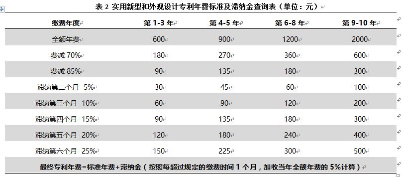 專利年費過期了影響高企申報嗎？